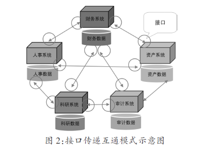 高校工程審計信息化改造研究